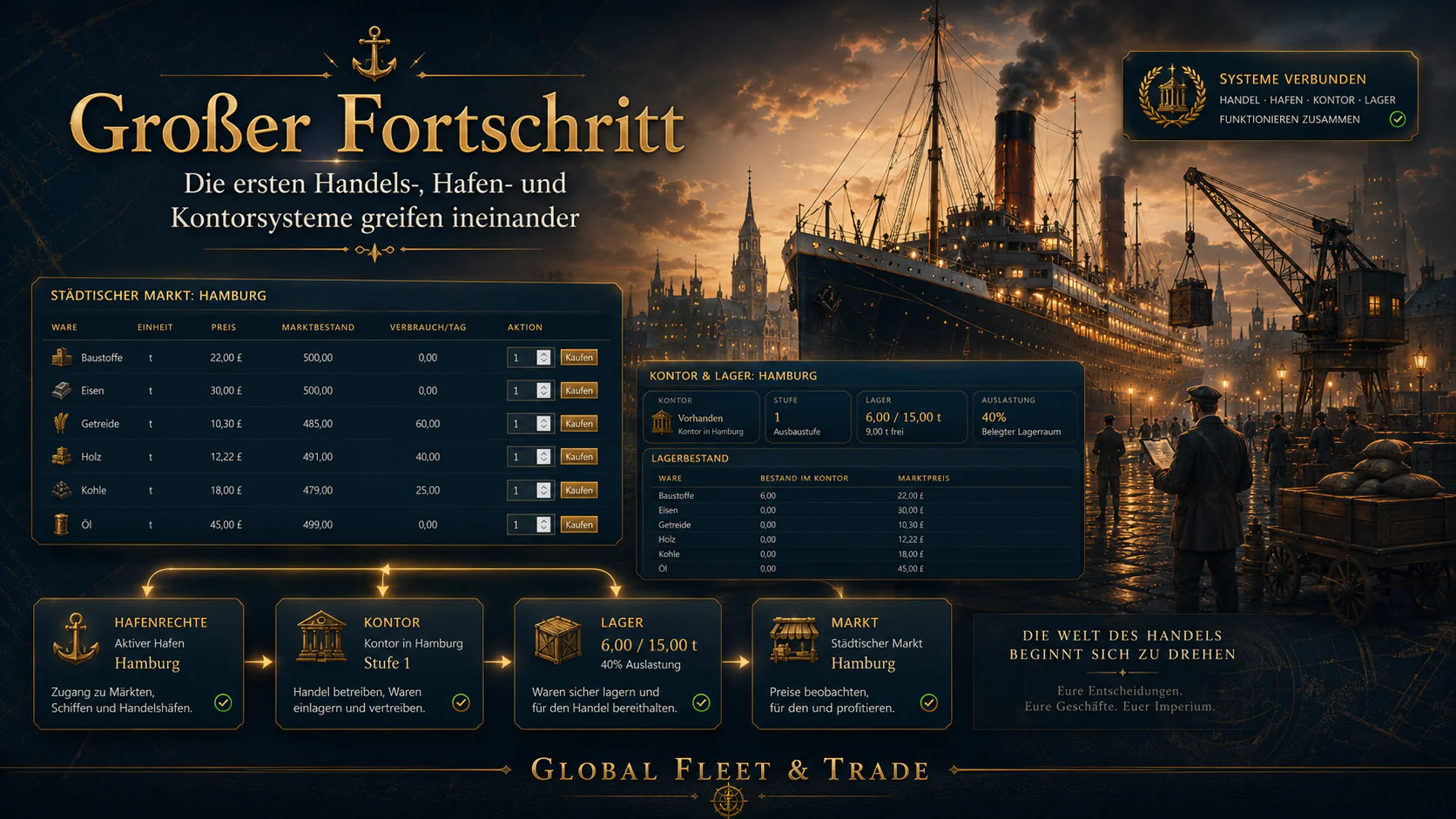 The first trading and counting-house systems work together
