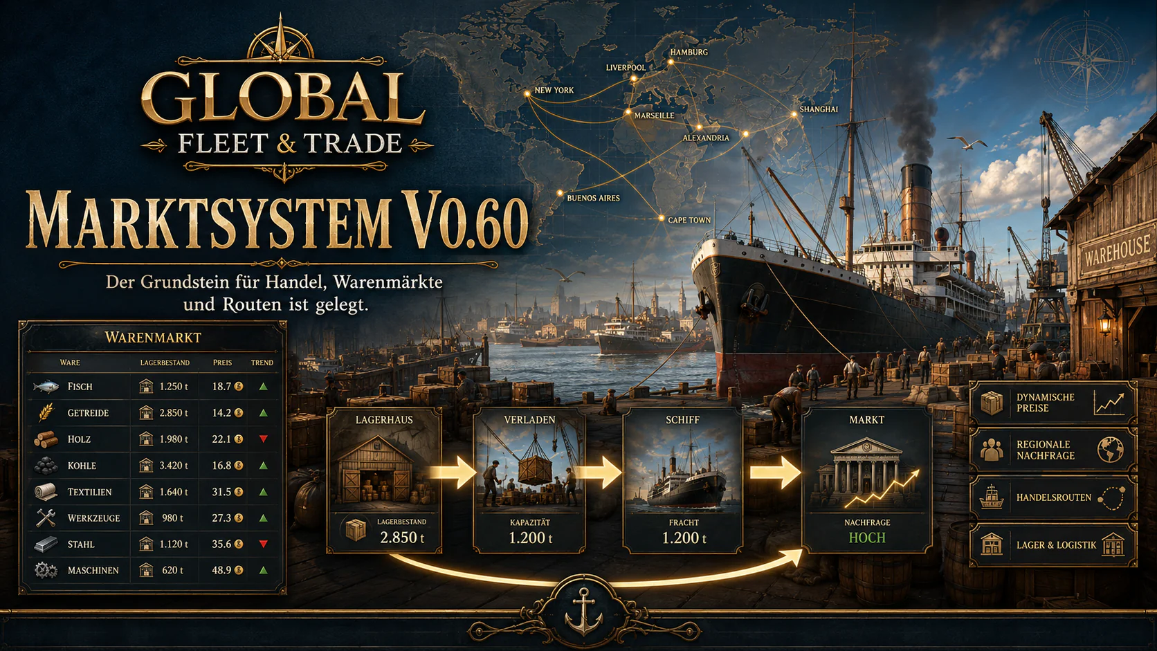 Global Fleet & Trade – Market System V3